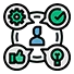 User-friendly Design